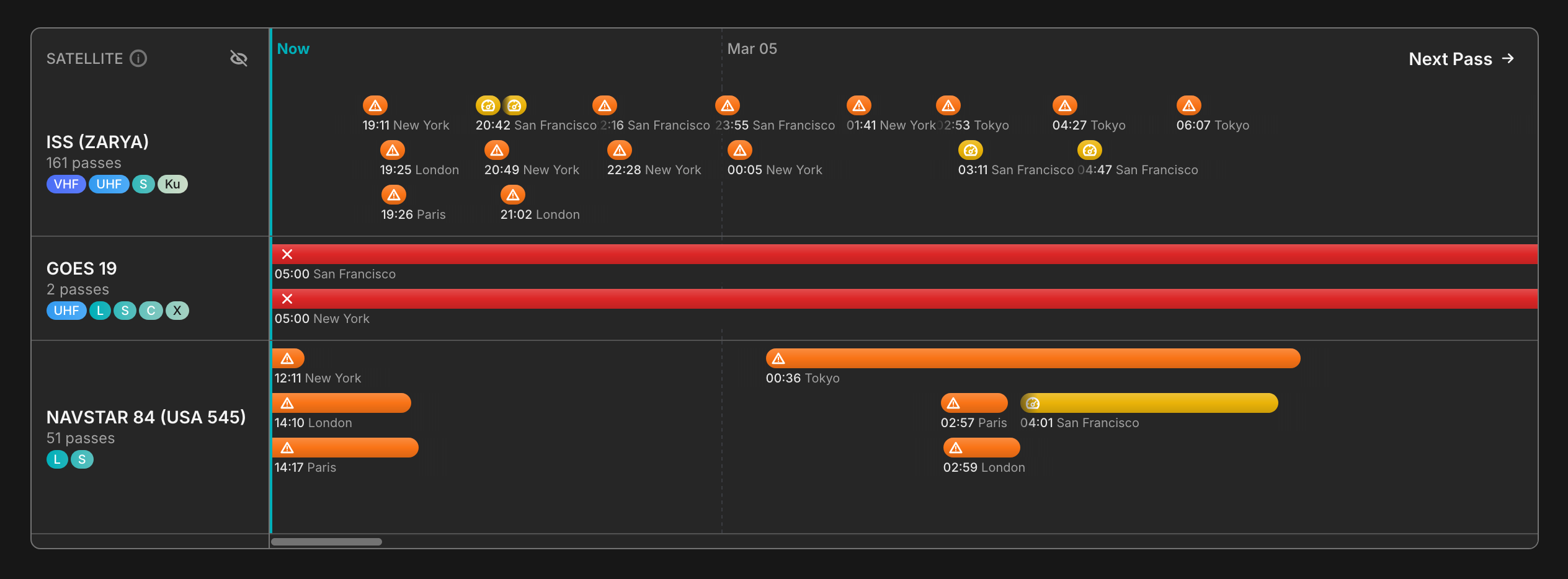 Passes dashboard showing satellite pass schedule with interference overlays