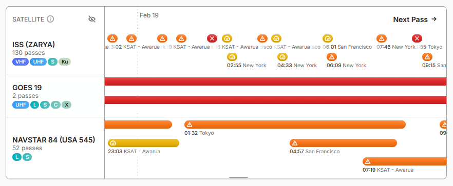 Passes dashboard showing satellite pass schedule with interference overlays